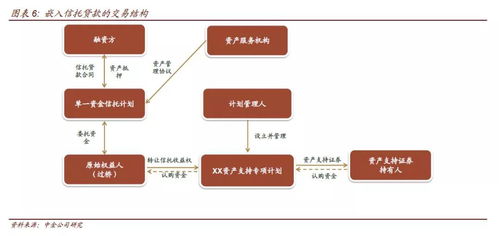 严监管下abs市场的喜与忧 金融严监管下的债市系列研究之二