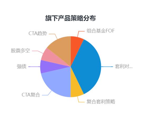 中泰证券中证金牛第三届私募大赛第三季度榜单发布