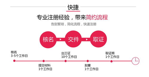 翼代办房山区带库存营业执照注销