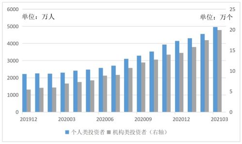 银行业理财登记托管中心 2021年第一季度银行理财市场报告