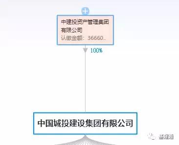 中城投 中城建 假央企又违约了 累计违约230亿