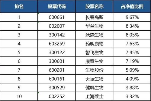 沪指强势收复3300,下半年买股还是买基