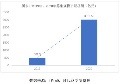 时代投研 esg投资之银行理财篇 规模尚小但增速惊人,打造银行业esg生态正当其时