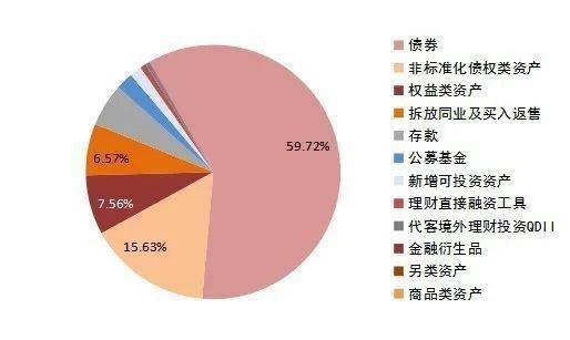 重磅 2019年理财业务分析报告