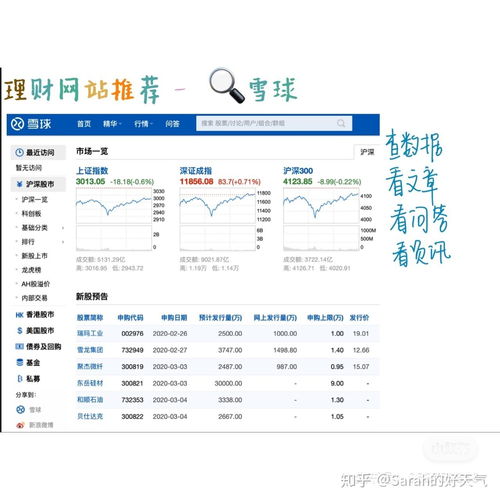 关于基金 理财产品 投资组合的一些常用工具网站