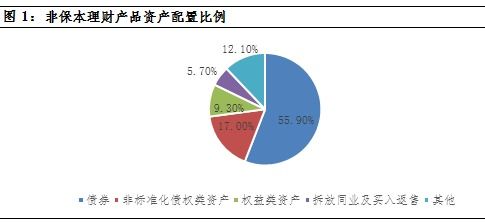 当银行理财产品出现亏损