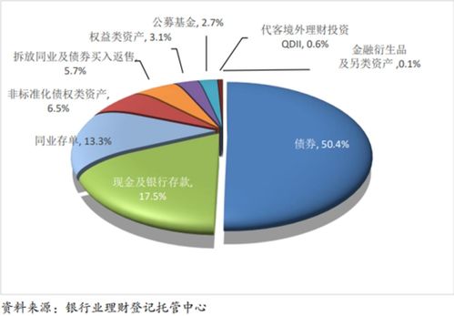 2022年银行业理财数据出炉 存续规模27万亿,为投资者创收8800亿