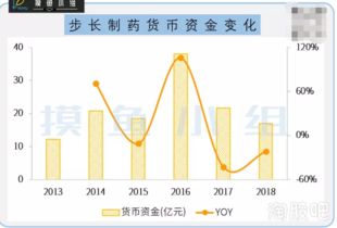 650万美金是谁出的