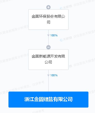 威腾电气 于江苏投资设立新能源发展公司