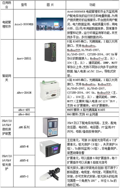 浅析工厂电能管理系统改造与产品选型