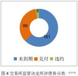 wind不会告诉你的秘密,中介机构和投资者不能错过的债券监管信号