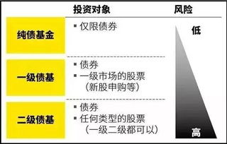 你不得不知的固定收益类产品选择窍门